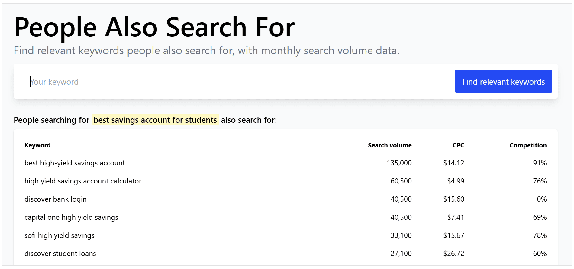 PASF keywords in Dashboard